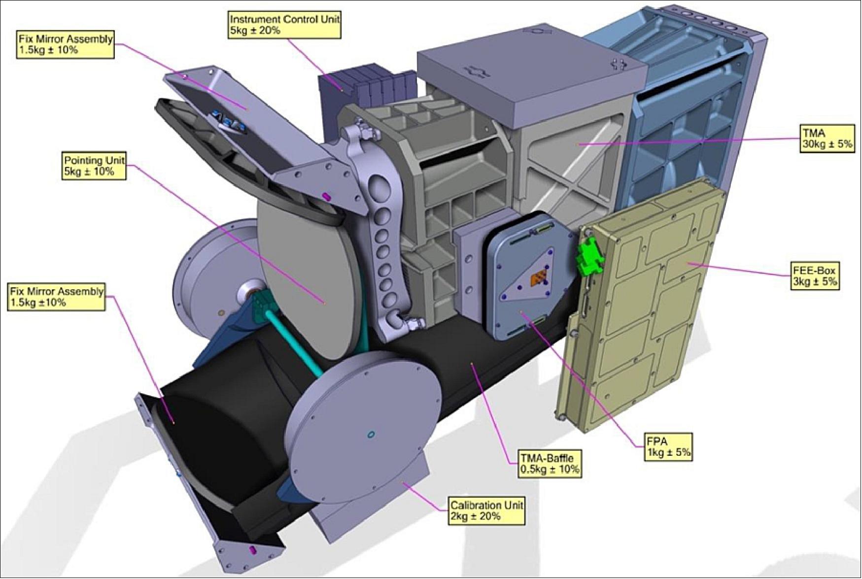 Figure 13: Illustration of the DESIS container instrument (image credit: DLR)