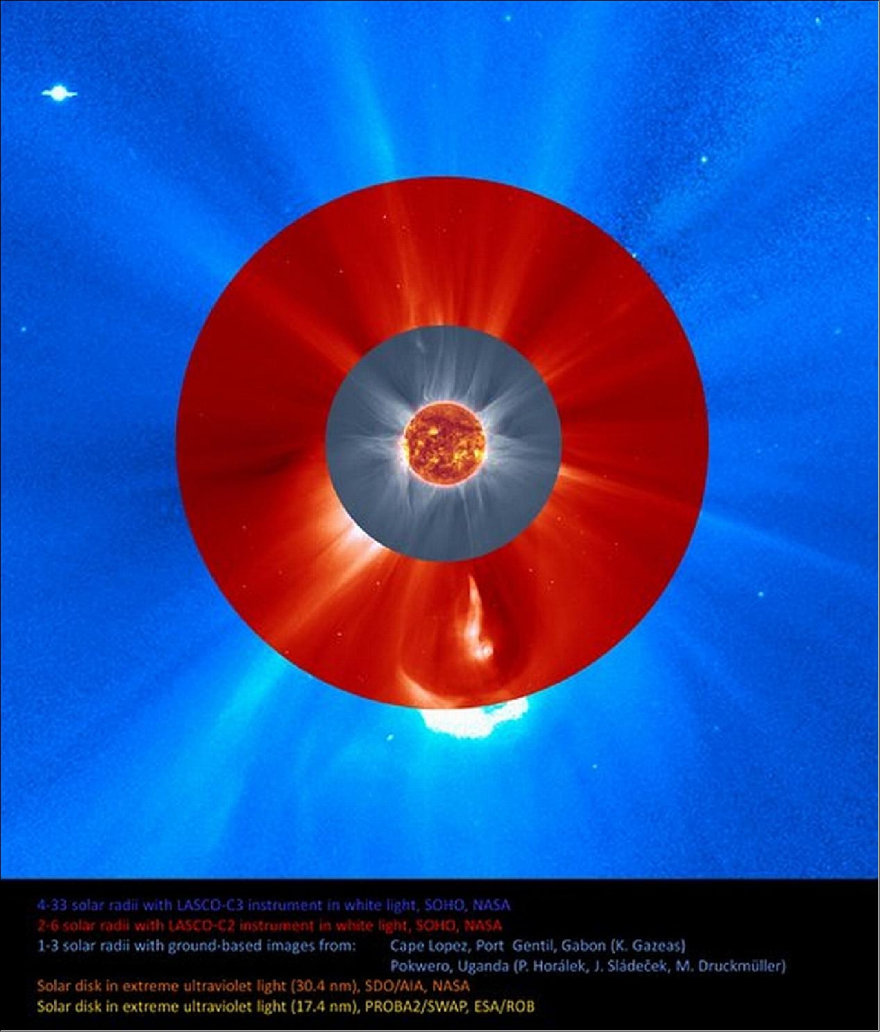 Figure 36: Multiwavelength solar view of: LASCO-C3 and LASCO-C2 on SOHO, ground-based observations from Cape Lopez (Port Gentil), Gabon and Pokwero, Uganda, AIA of SDO, and of SWAP on PROBA-2 [image credit: Kosmas Gazeas (University of Athens, Greece), P .Horálek - Observatory Úpice, J. Sládeček, M. Druckmüller, PROBA-2 (ESA/ROB), SDO (NASA)]
