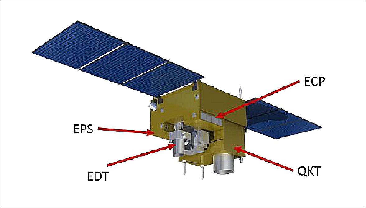 Figure 15: QUESS spacecraft diagram with experiment designation (image credit: NSSC, CAS)