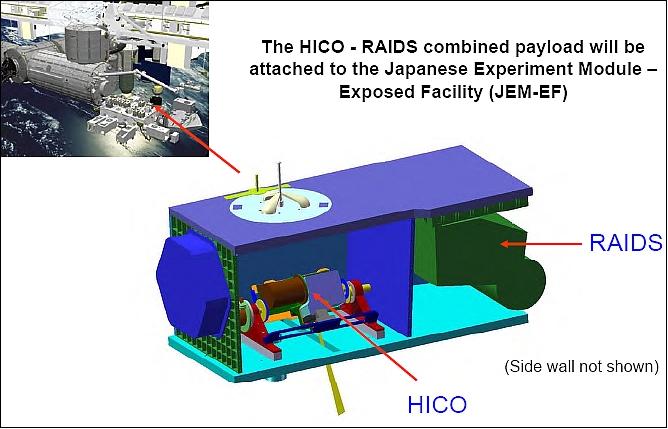 Figure 20: Schematic of the HICO-RAIDS combined payload mounting on JEM-EF (image credit: NRL)