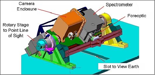Figure 4: HICO assembly with the instrument in the imaging position (image credit: NRL)