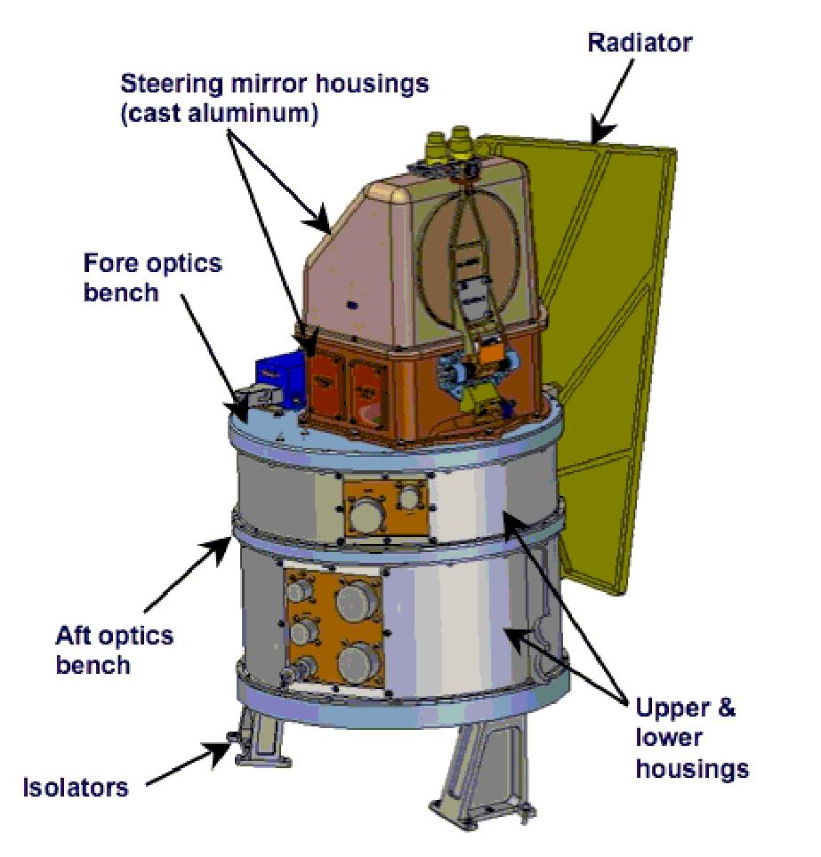 Figure 31: Illustration of the SOFIE instrument (image credit: USU/SDL and GATS Inc.)