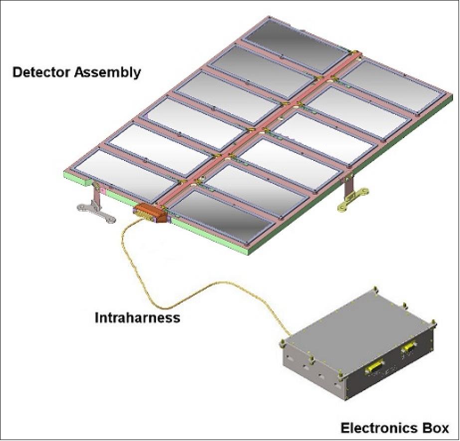 Figure 28: Illustration of the CDE device (image credit: CAS/HU)