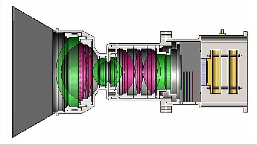 Figure 26: Schematic view of a single CIPS camera and its elements (image credit: LASP)