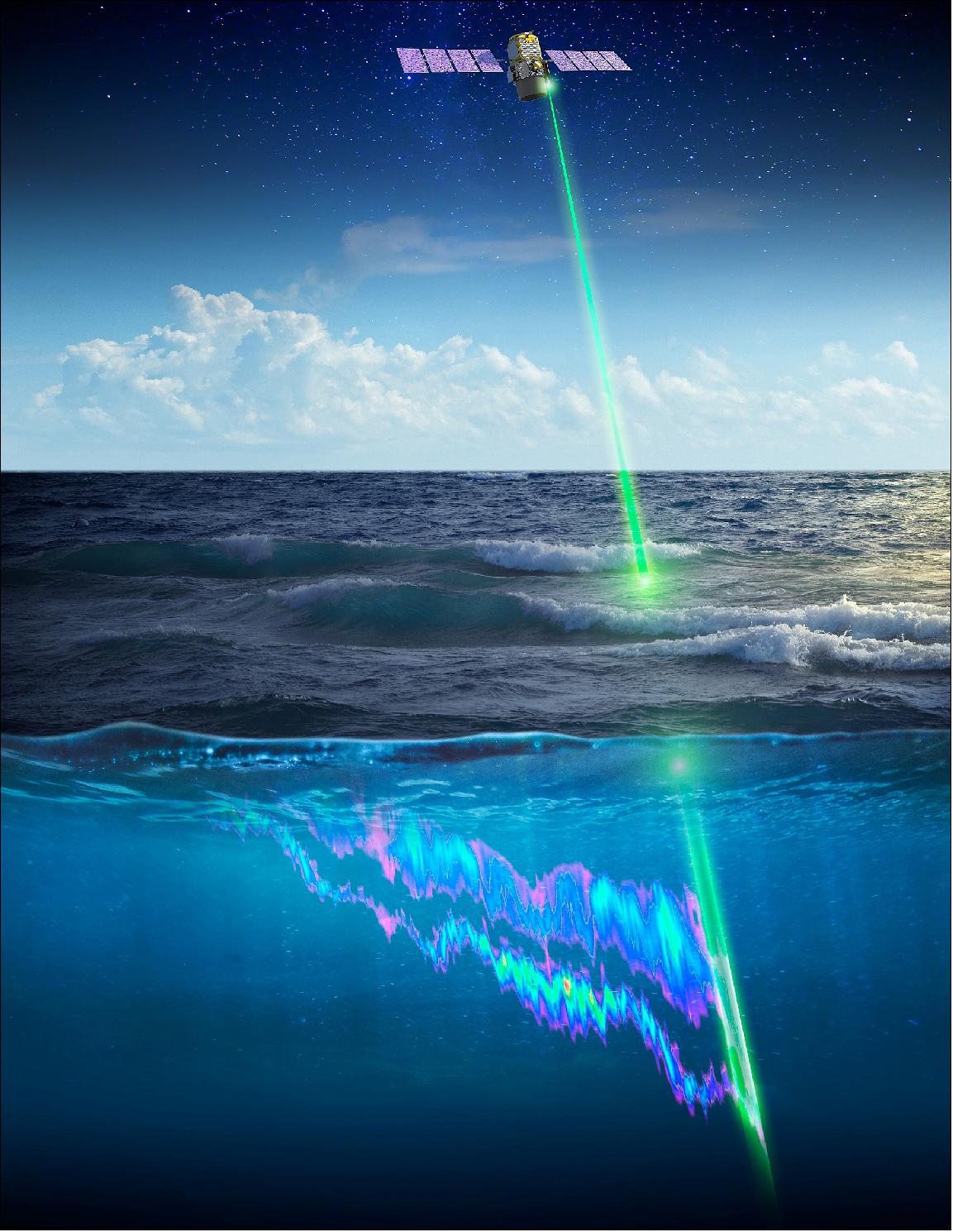 Figure 14: Researchers used the space-based CALIPSO lidar to measure the planet’s largest animal migration, which takes place when small sea creatures swim up from the depths at night to feed on phytoplankton, then back down again just before sunrise (image credit: NASA, Timothy Marvel)