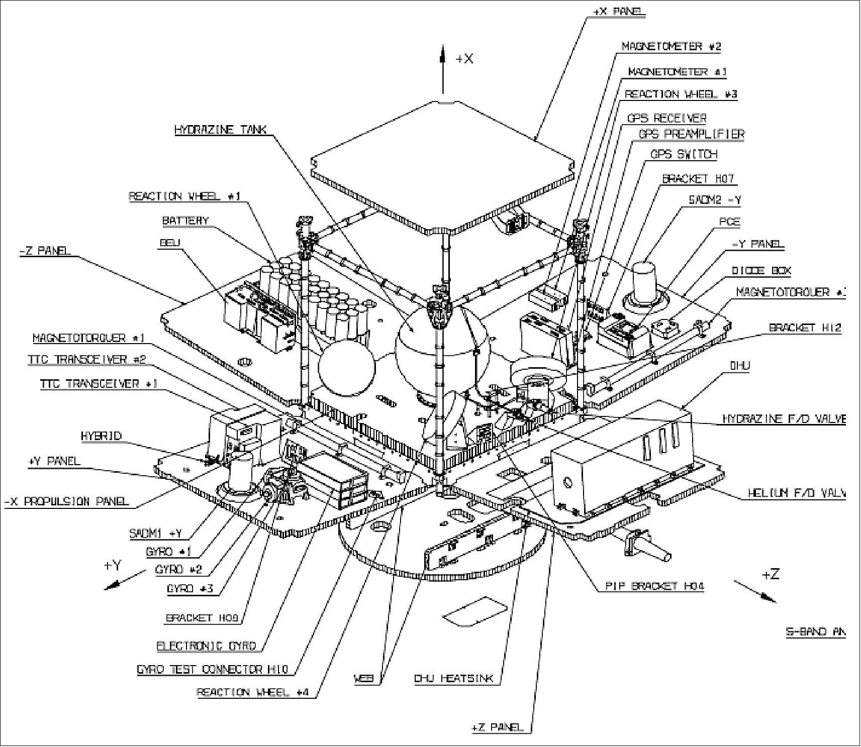 Figure 3: Internal layout of the Proteus bus (image credit: Thales Alenia Space)