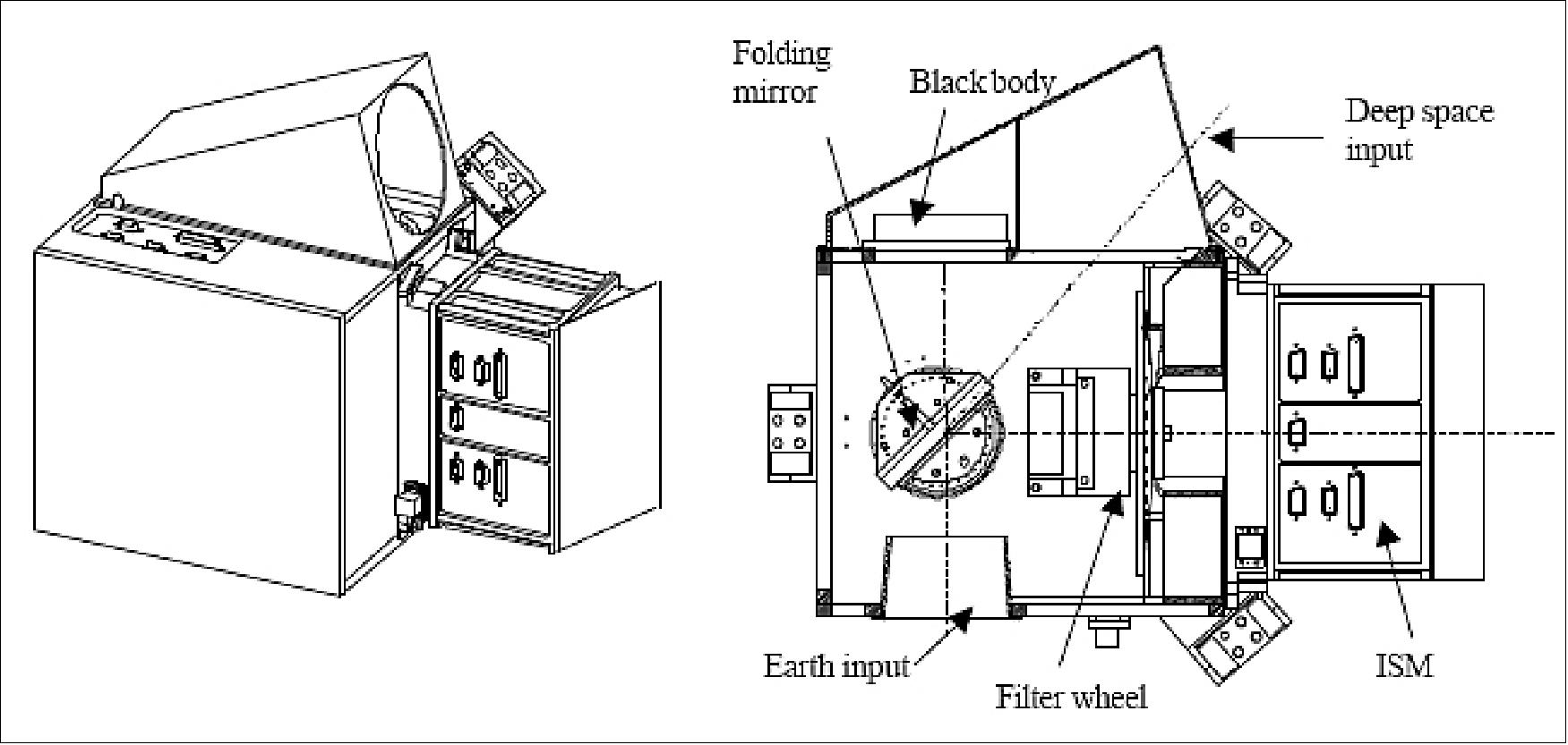 Figure 30: Schematic of the IIR instrument (image credit: CNES)