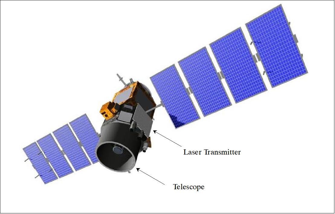 Figure 26: View of the instrument locations on CALIPSO (image credit: NASA)
