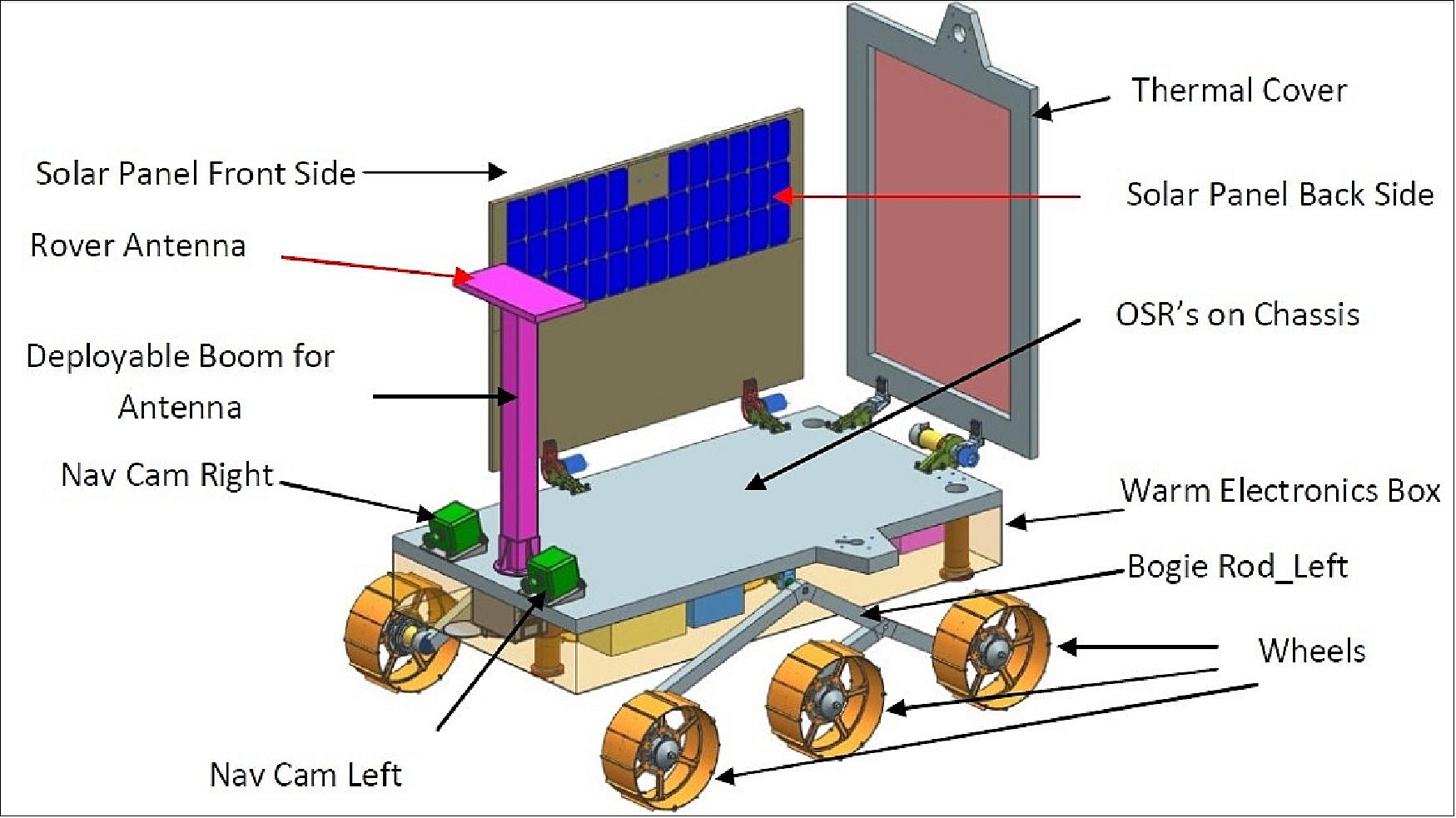 Figure 25: Chandrayaan-2 rover in operational configuration (image credit: ISRO)