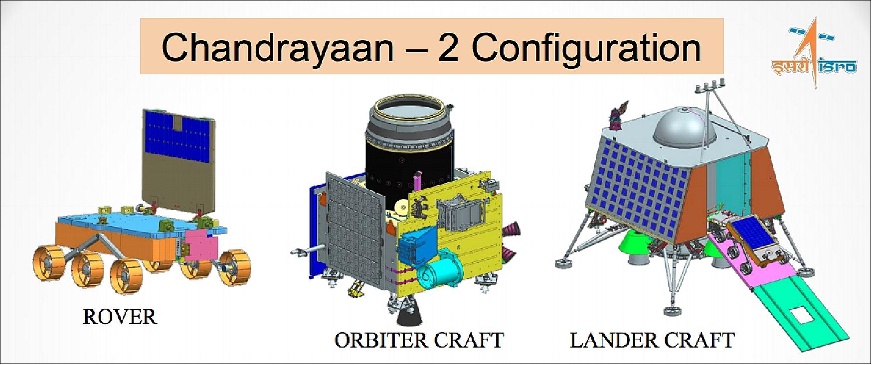 Figure 3: Chandrayaan-2 mission elements (image credit: ISRO)