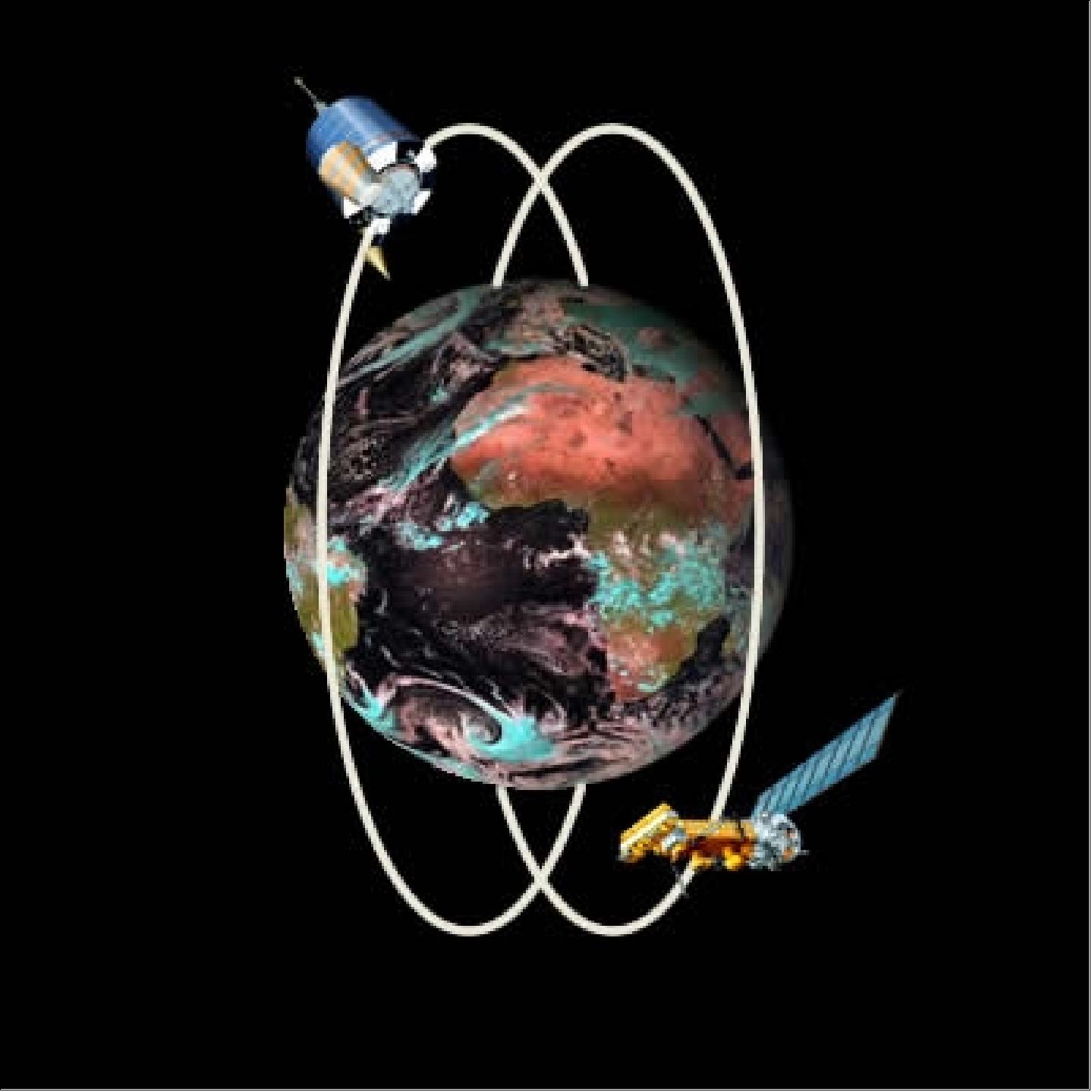 Figure 7: Illustration of COSPAS-SARSAT spacecraft in LEO (image credit: COSPAS-SARSAT)