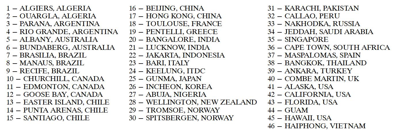 Figure 22: Legend to Figure 21 (image credit: COSPAS-SARSAT)