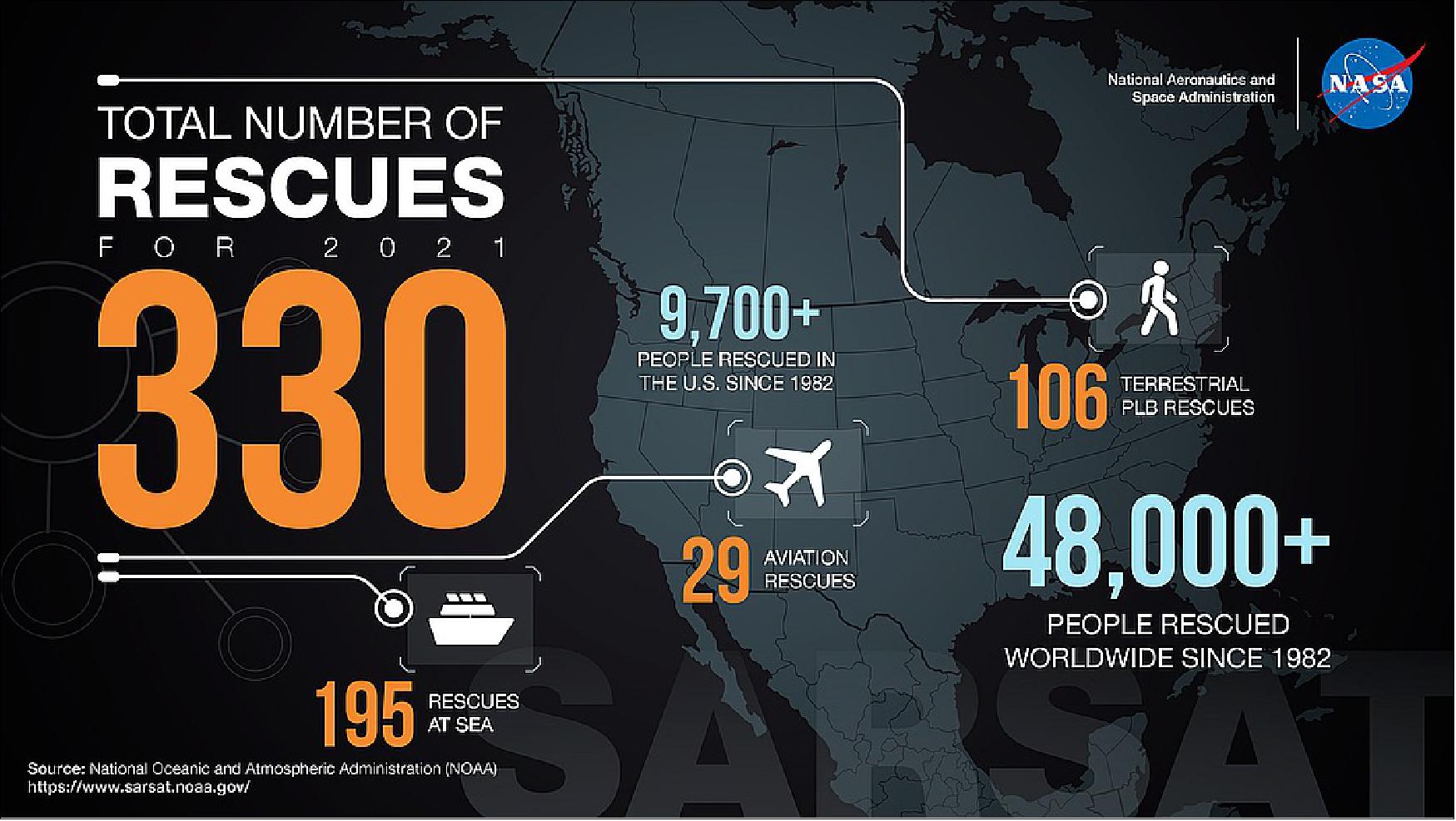 Figure 18: Overview of Cospas-Sarsat rescues in 2021 (image credit: NASA)