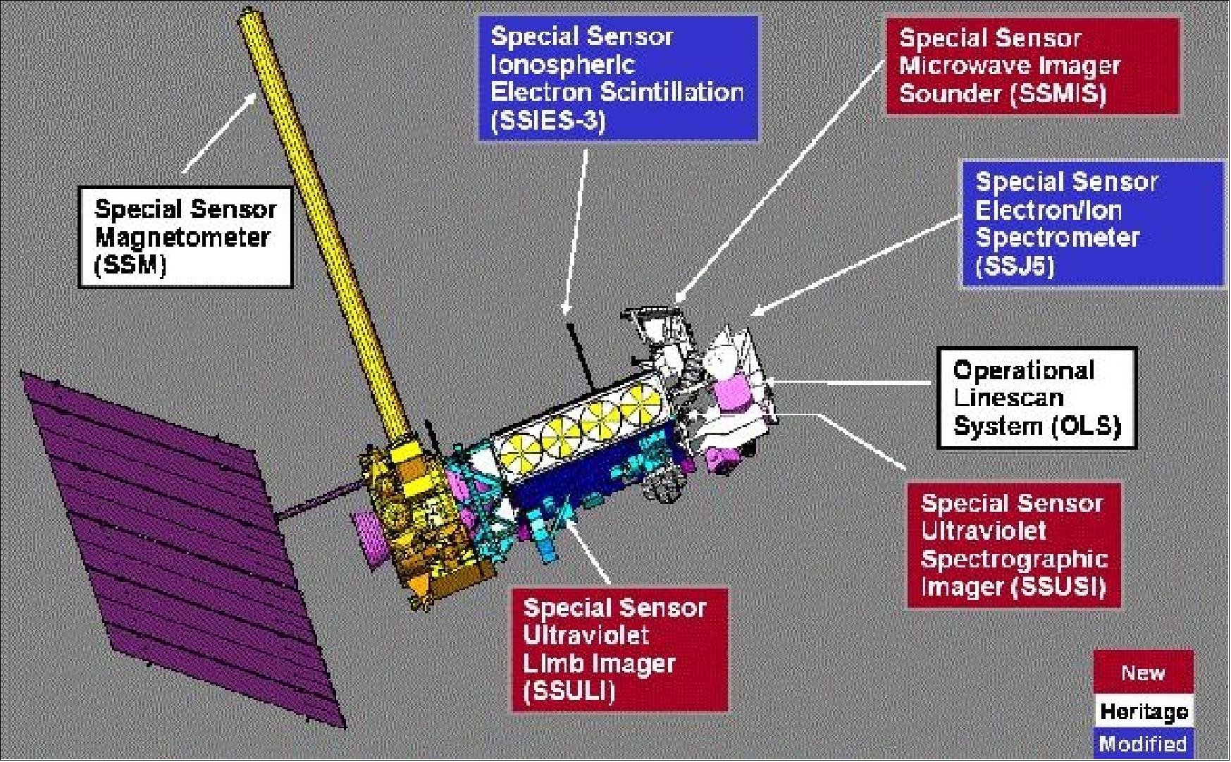 Figure 6: Overview of the F-16/-17 spacecraft sensor complement (image credit: SMC)