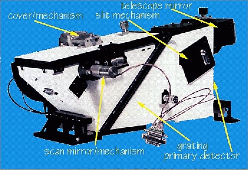 Figure 51: Photo of the SIS housing (image credit: JHU/APL)