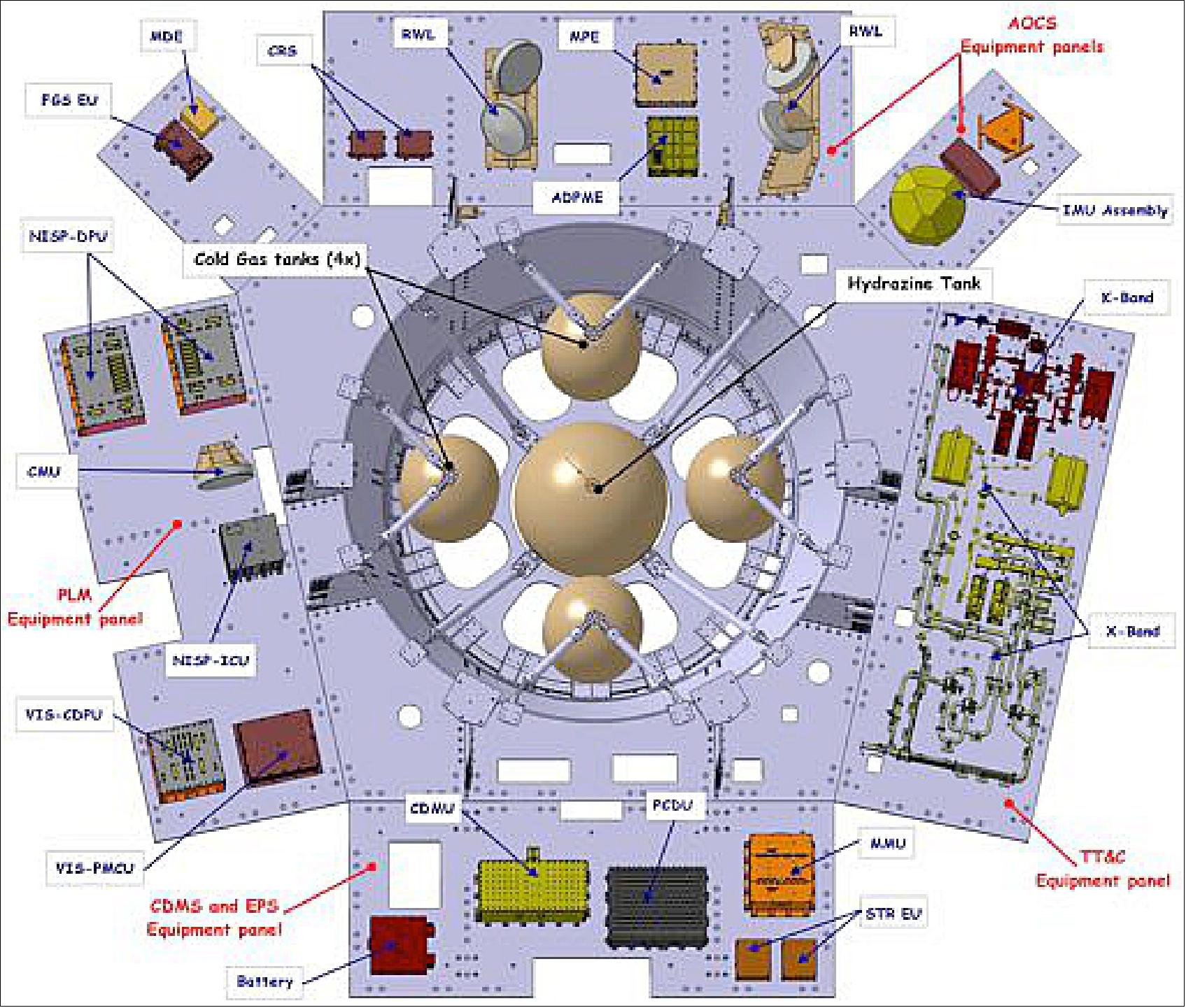 Figure 11: SVM equipment accommodation (image credit: Euclid Consortium)