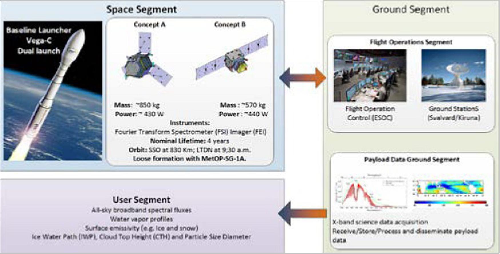 Figure 5: FORUM mission architecture (image credit: ESA)
