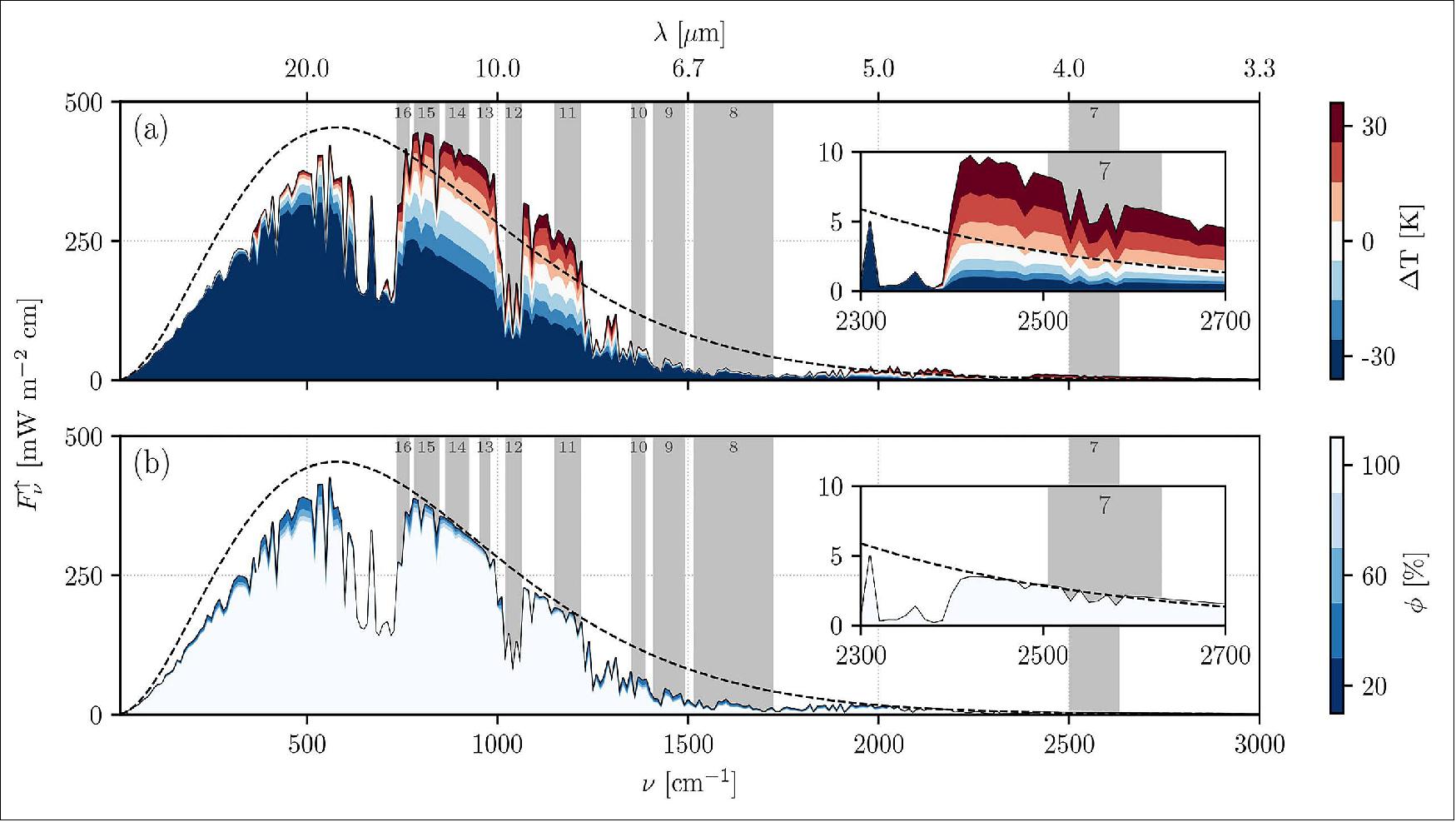 Figure 38: Light coming from the Earth’s surface and detected by the Advanced Baseline Imager (ABI) aboard the GOES-R satellite, shown as a function of wavelength (image credit: Carlos F. M. Coimbra)