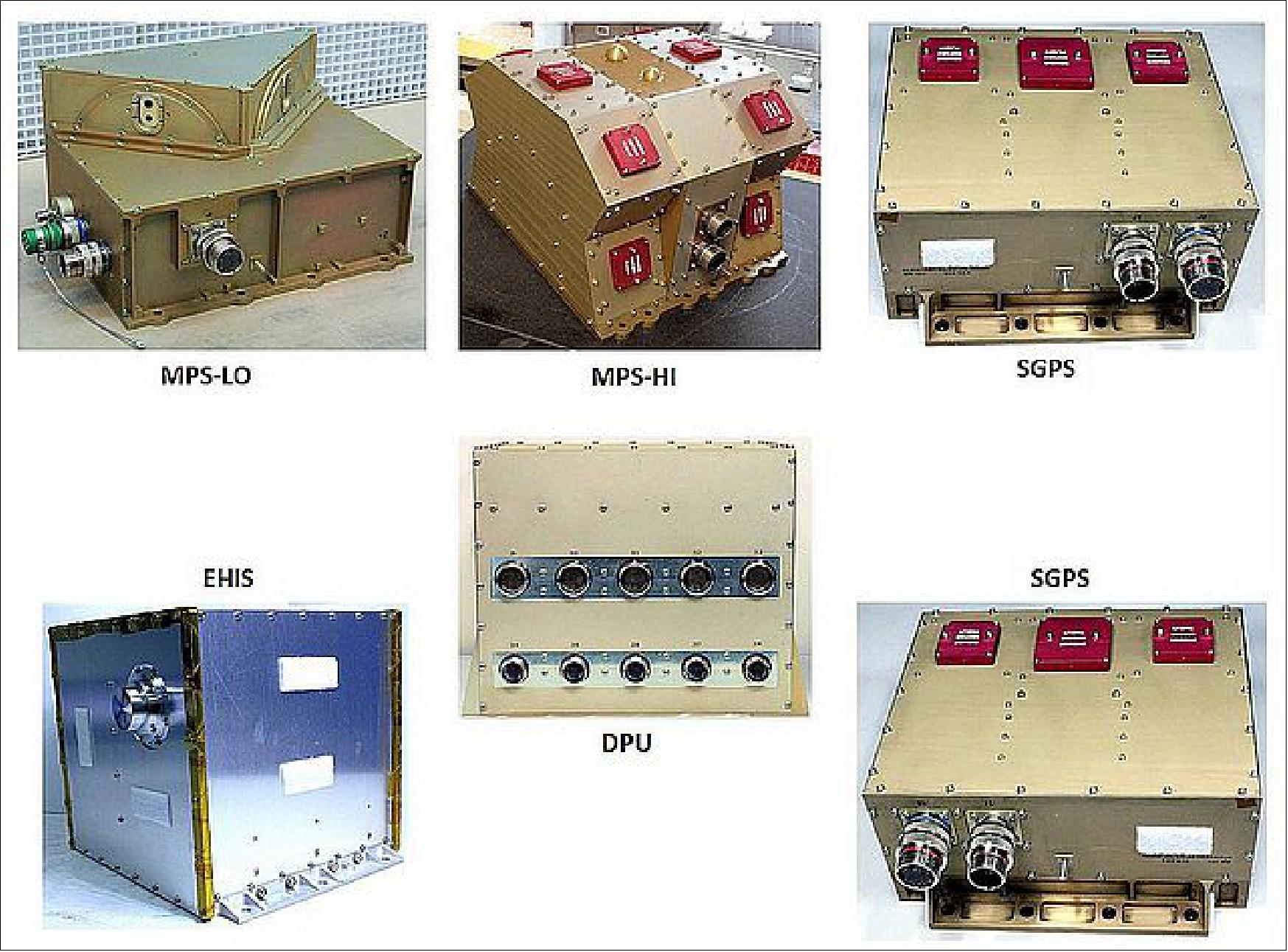 Figure 67: Illustration of the SEISS instrument package (image credit: GOES-R project)