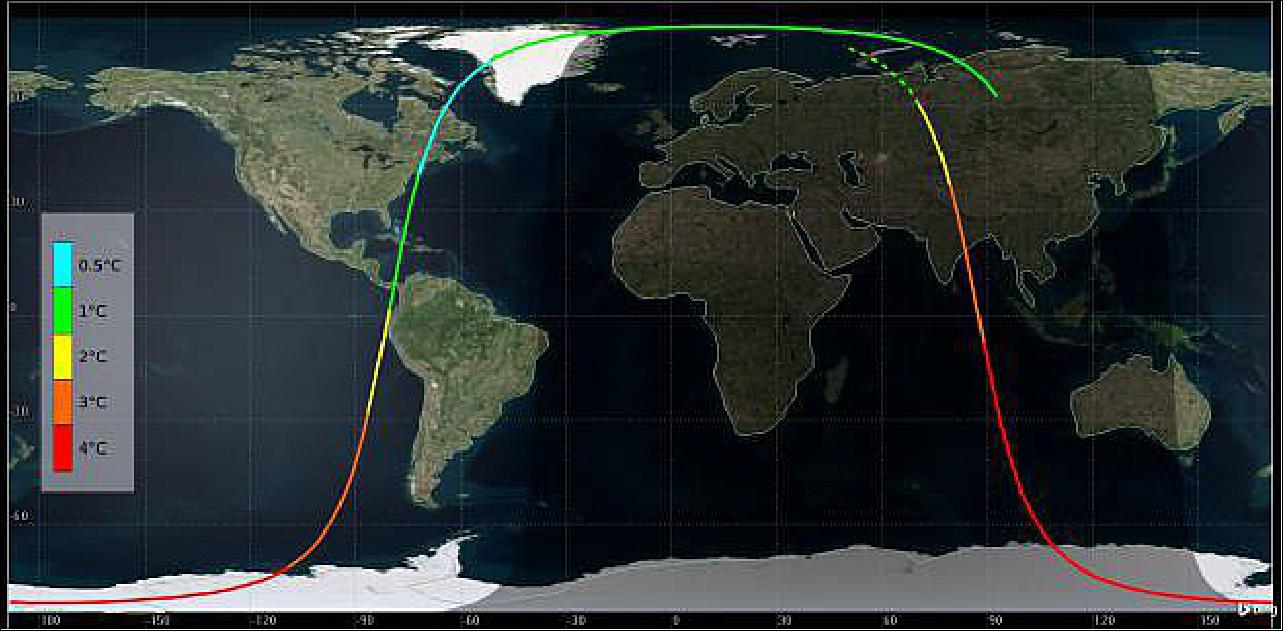 Figure 16: HyperScout® telescope temperature variations throughout the commissioning orbit (image credit: HyperScout Team)