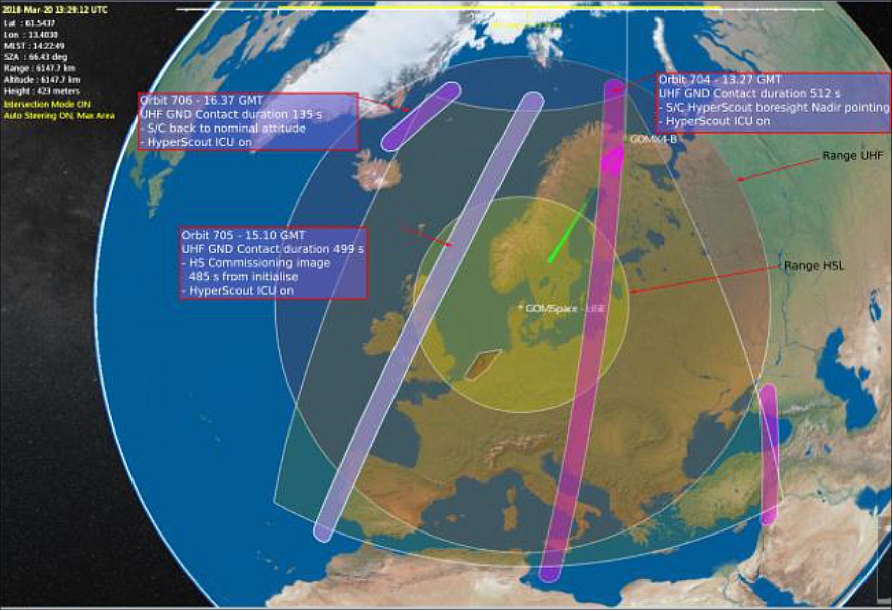 Figure 13: HyperScout® operations for the acquisition of the first commissioning image (image credit: HyperScout Team)