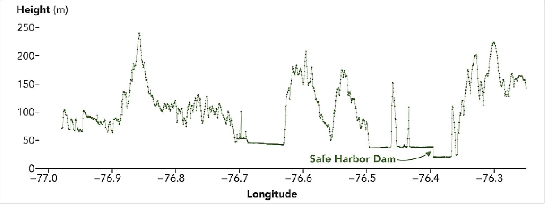 Figure 18: Profile of the hills and fields on either side of the Susquehanna River (image credit: NASA Earth Observatory)