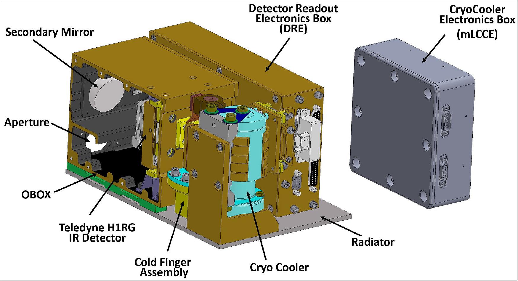 Figure 15: Illustration of the BIRCHES instrument (image credit: NASA)