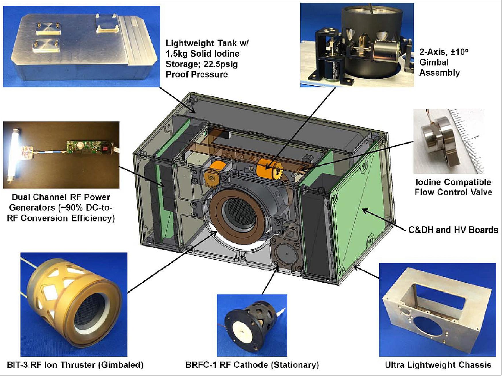 Figure 5: The 1.6U volume, 3 kg wet, iodine BIT-3 flight system configuration (image credit: Busek)