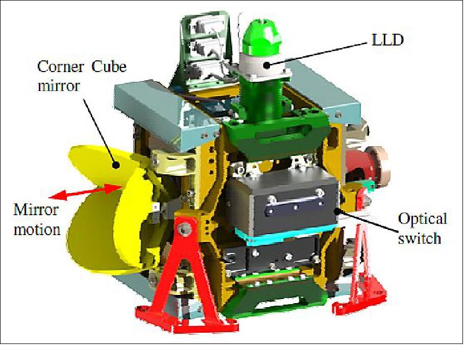 CAD model of Corner Cube Mechanism shown with mirror (image credit: CSEM)
