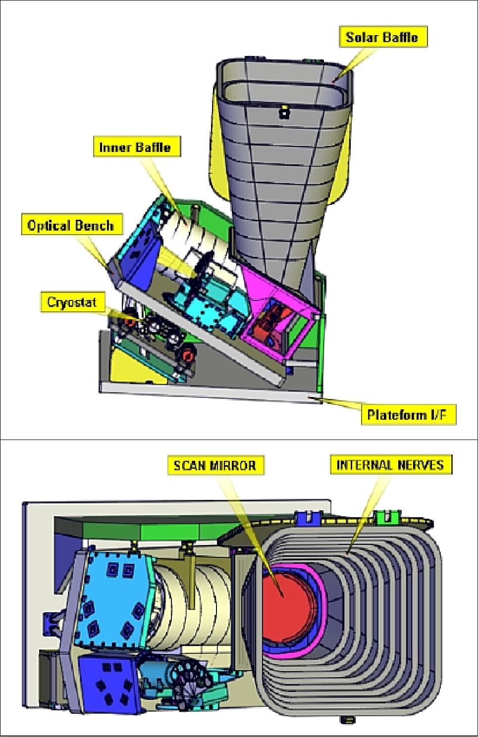 Overview of the main components of the FCI instrument (image credit: TAS)
