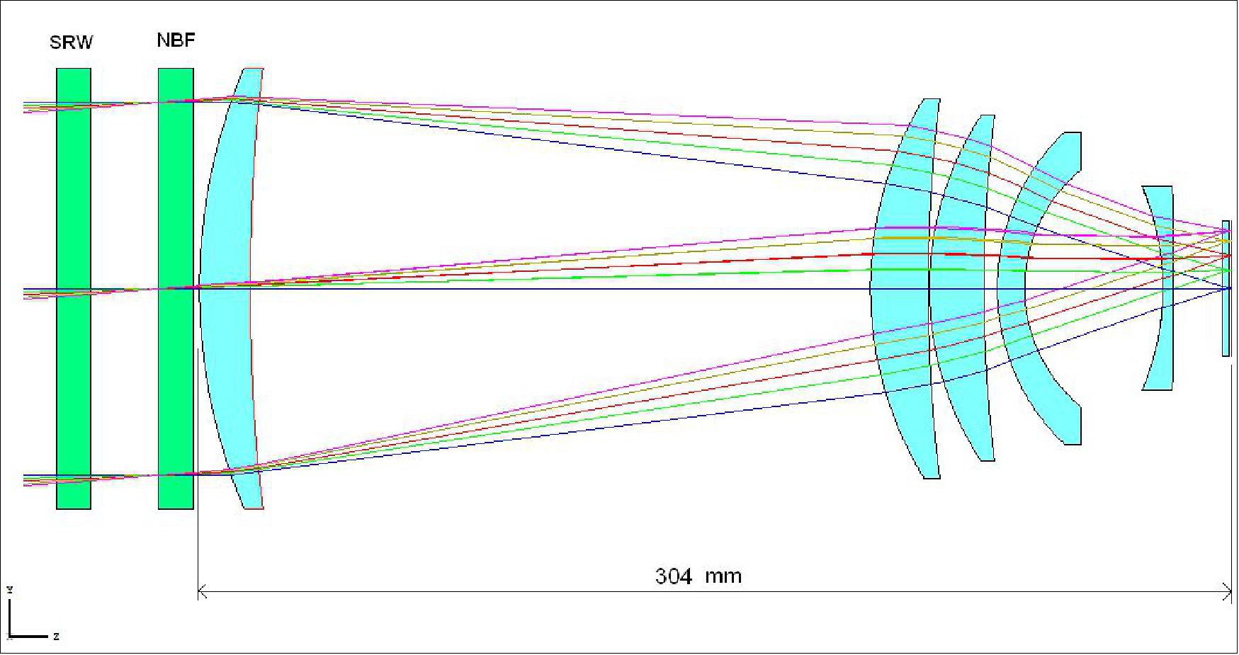 Schematic of the optical layout (image credit: Selex Galileo)