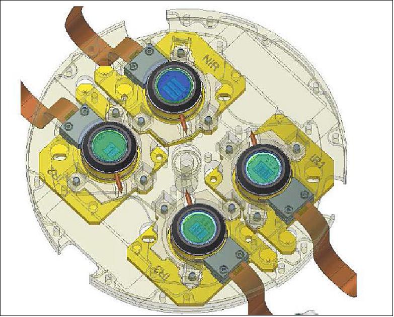 View of the detectors integrated on the cold plate, with strip spectral filters on top (image credit: REOSC)
