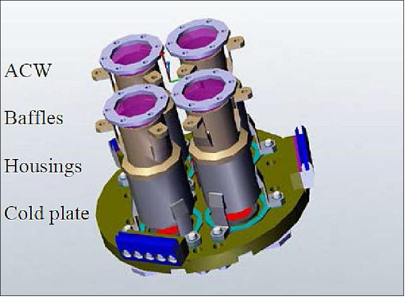 CO-I housings inside the cryostat, with baffles and anti-contamination windows on top >(image credit: Thales-SESO)