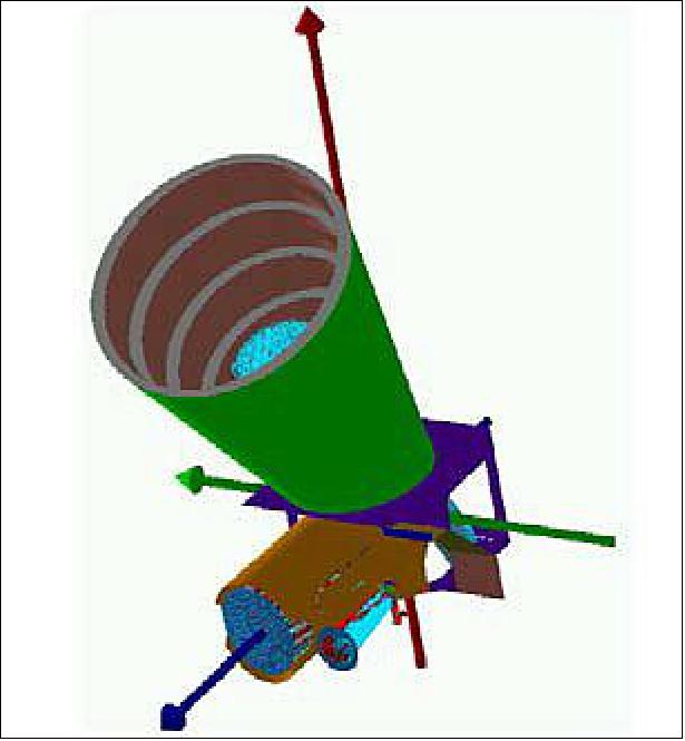 View of solar baffle (in green, including the vanes) and the telescope inner baffle (brown), image credit: Thales-SESO