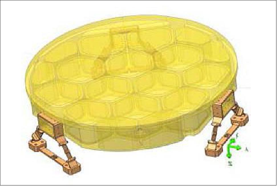 Illustration of the M1 mirror with MFD (image credit: Thales-SESO)