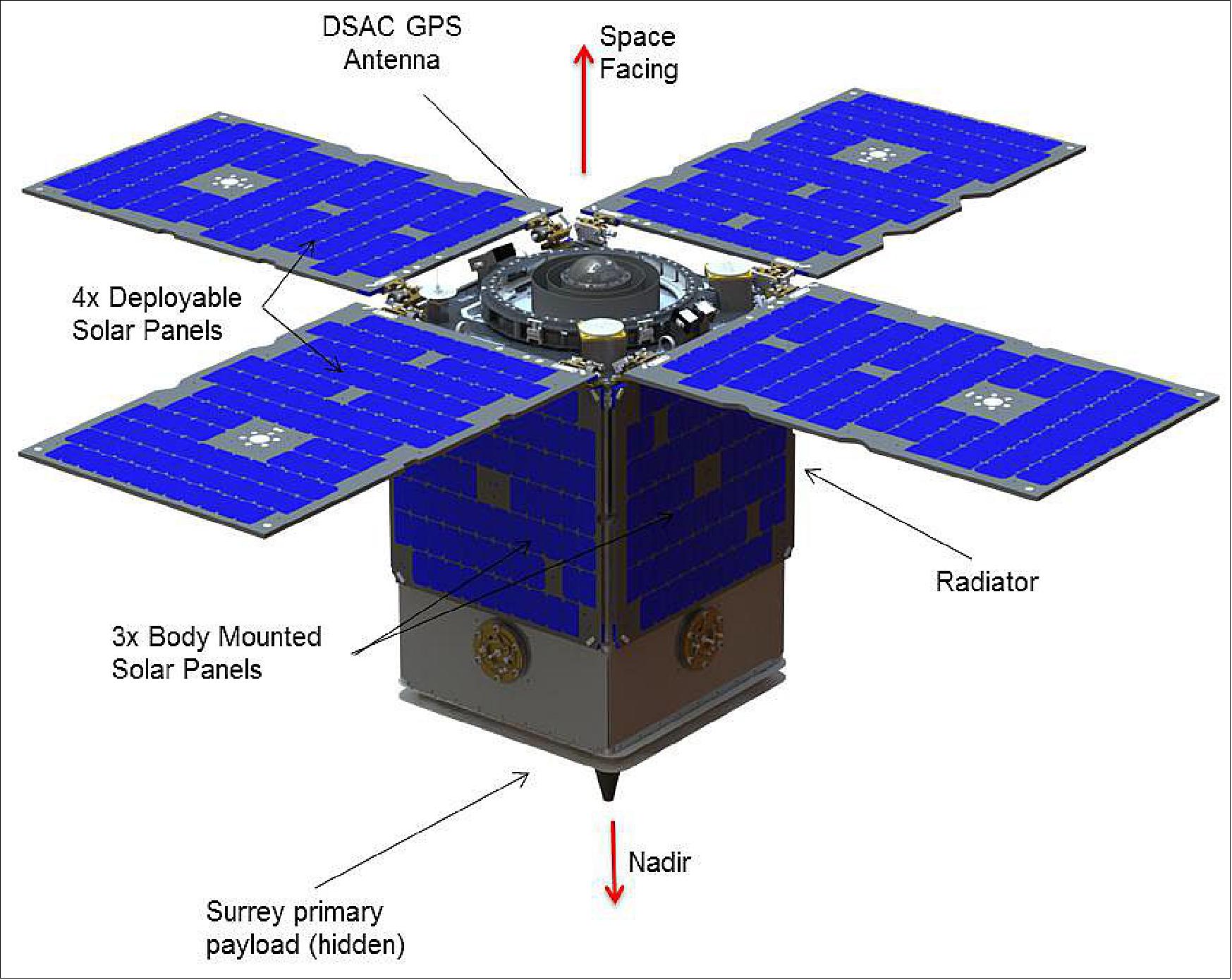 Figure 1: Illustration of the OTB-1 minisatellite and some components (image credit: SST-US)
