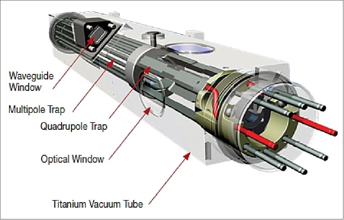 Figure 22: Drawing of the DSAC mercury-ion trap showing the traps and the titanium vacuum tube that confine the ions(image credit: NASA/JPL)