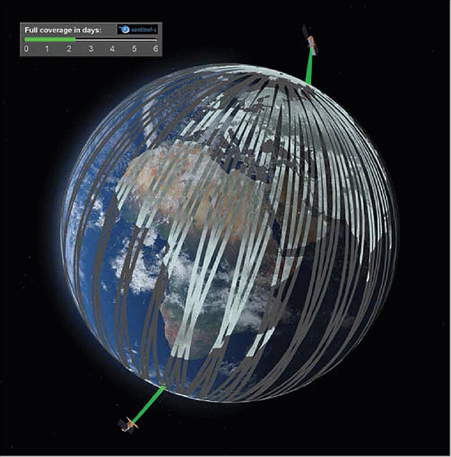 Sentinel-1 earth coverage