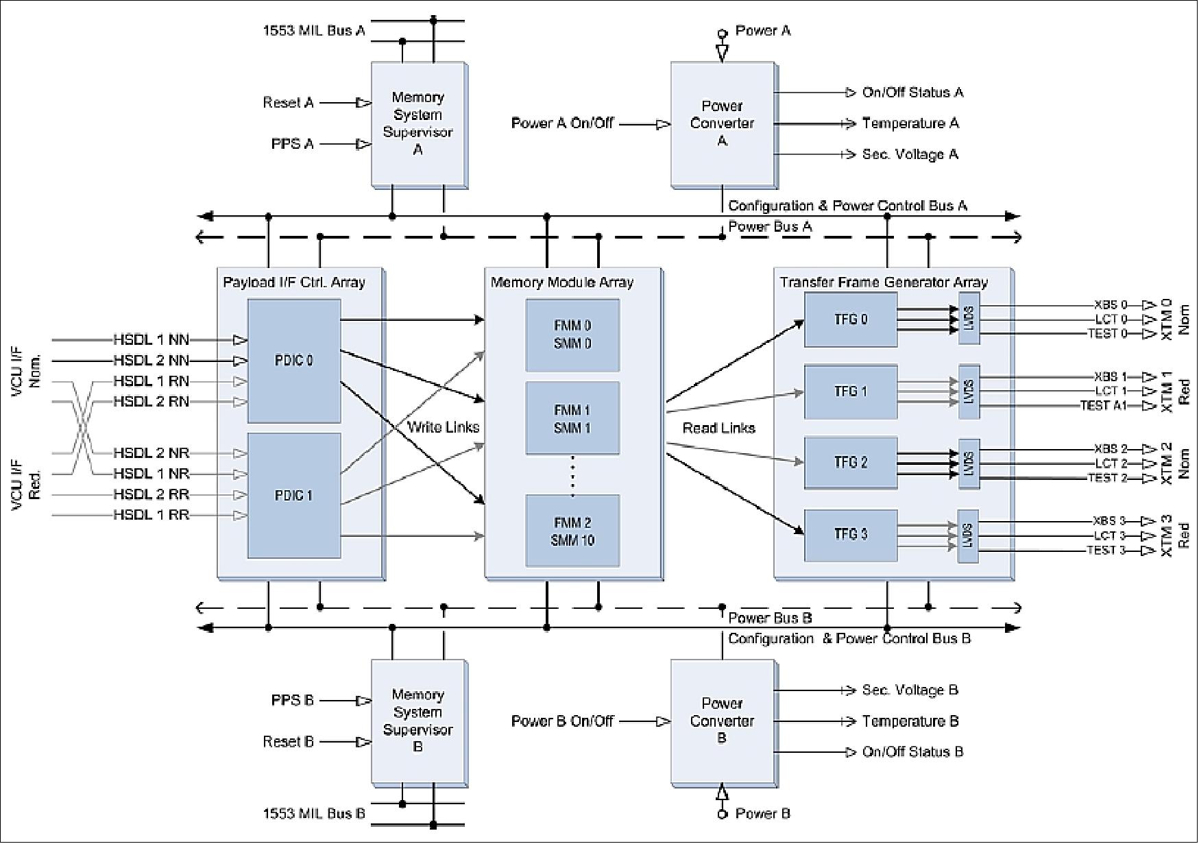 Architecture of the MMFU system