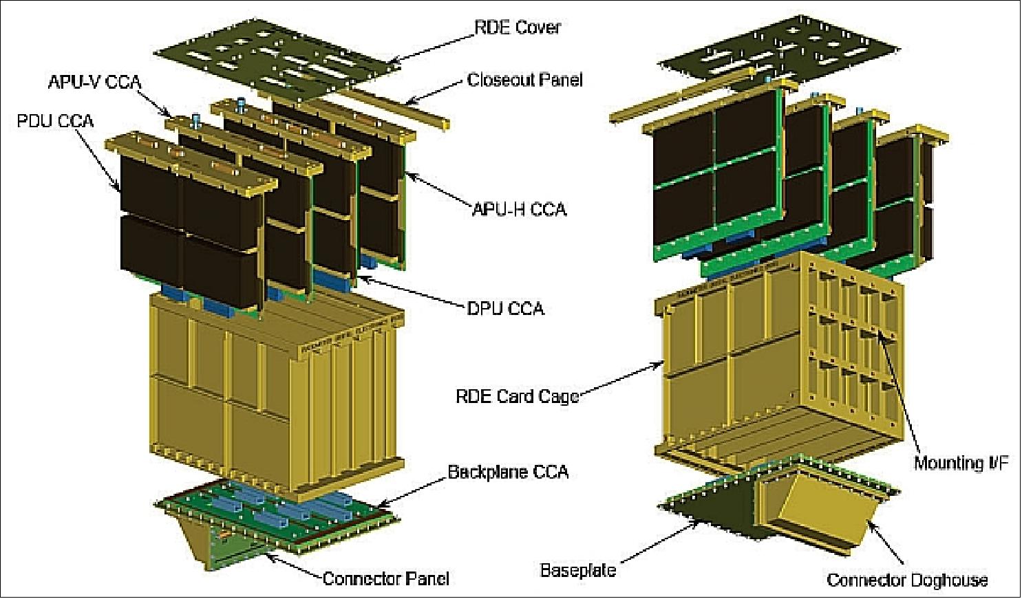 Figure 69: Exploded view of the RDE assembly (image credit: NASA/GSFC)