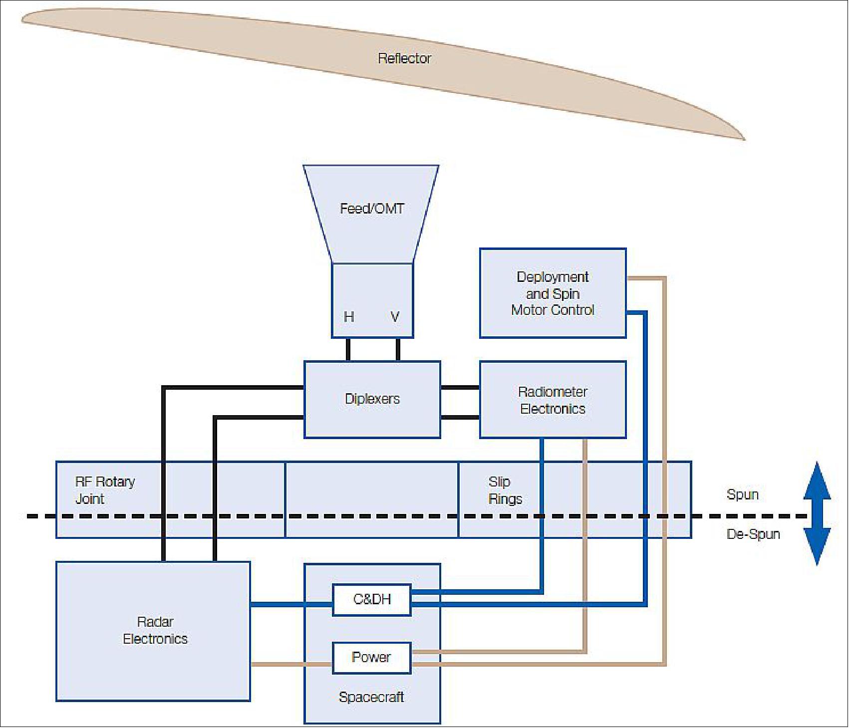 Figure 50: Simplified instrument functional diagram (image credit: NASA)
