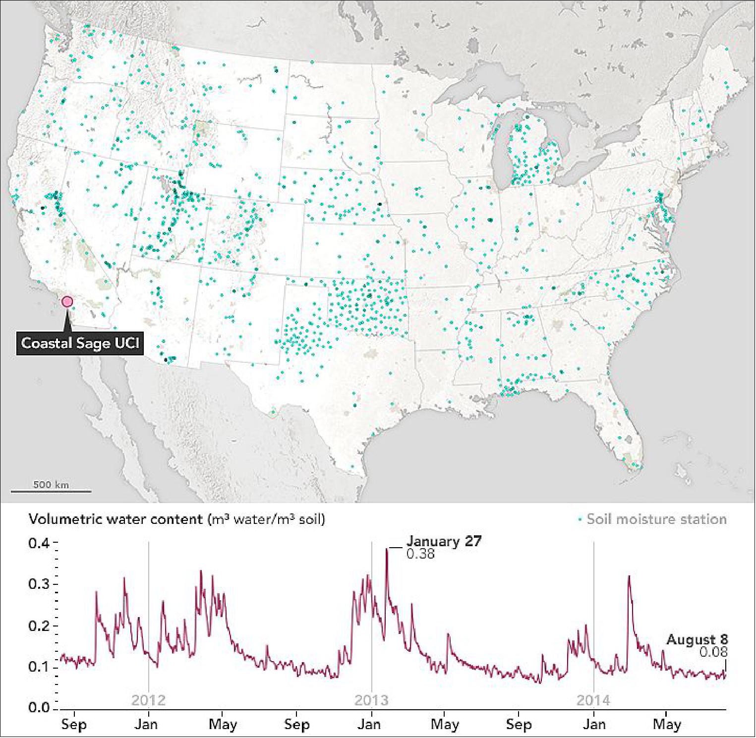 Figure 36: Ground-based soil moisture stations across the United States (image credit: NASA Earth Observatory, Joshua Stevens and the SMAP science team)