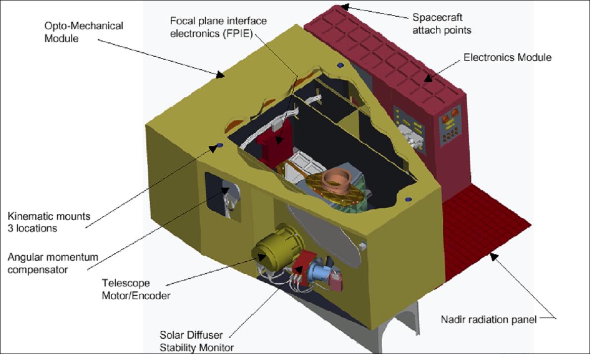 Figure 64: Illustration of VIIRS instrument elements (image credit: Raytheon SBRS)