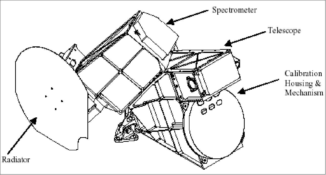 Figure 76: OMPS limb sensor mechanical layout