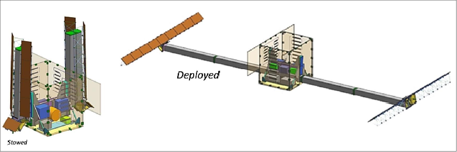 Figure 53: KaRIn instrument detail (image credit: NASA/JPL, CNES)