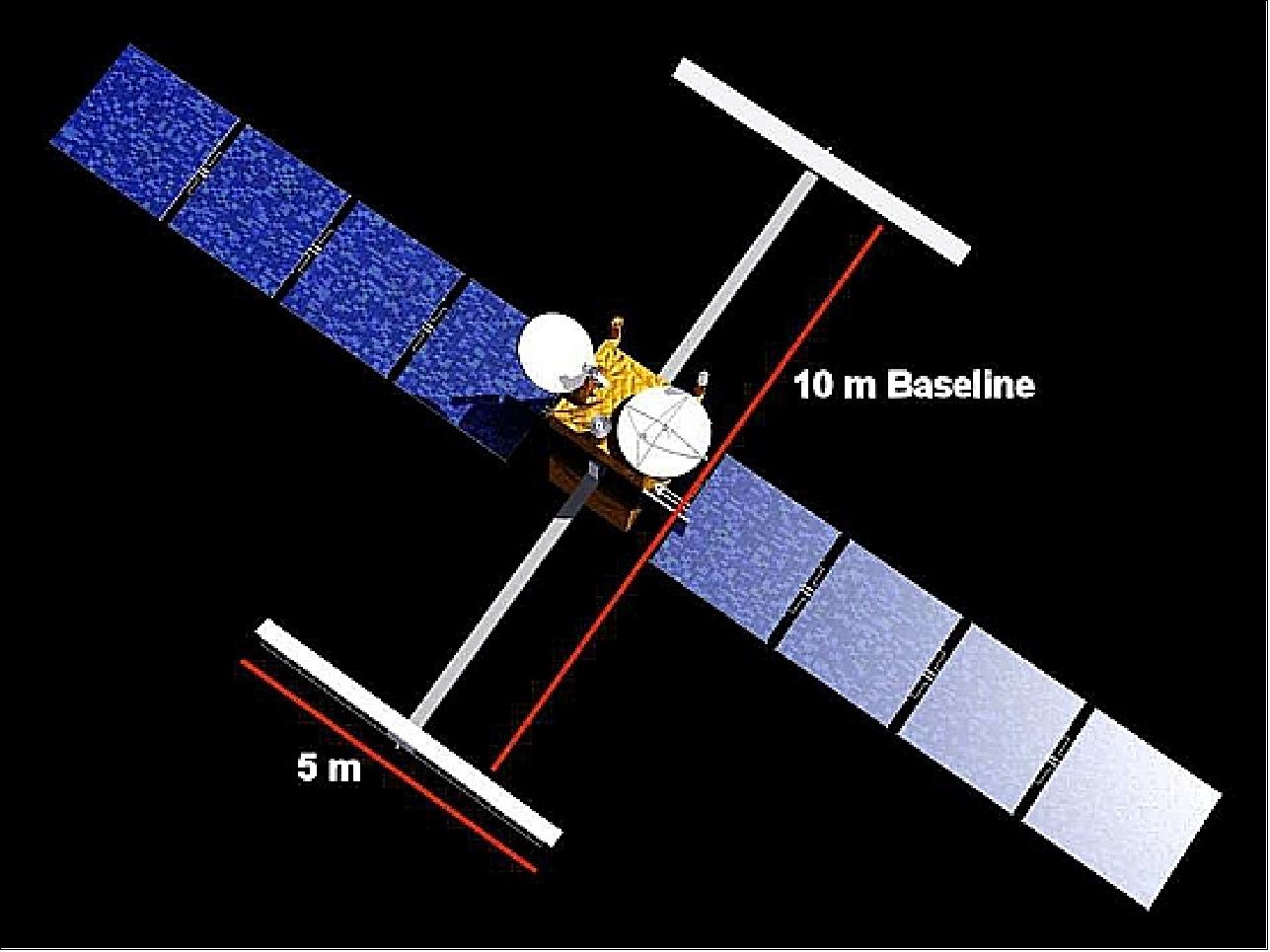 Figure 4: KaRIn interferometer baseline (image credit: NASA/JPL, CNES)