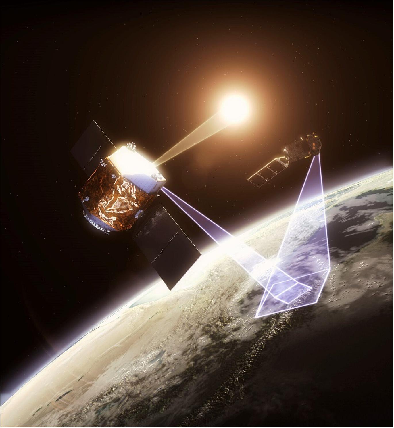 Figure 18: The TRUTHS mission aims to establish an SI-traceable space-based climate and calibration observing system to improve confidence in climate-change forecasts – a kind of ‘standards laboratory in space’. It would carry a hyperspectral imager to provide benchmark measurements of both incoming solar radiation and outgoing reflected radiation with an unprecedented accuracy. These benchmark measurements would improve our ability to estimate radiative imbalance underlying climate change and, importantly, in a shorter time than is currently possible. Reference datasets from TRUTHS would also serve to calibrate other satellite sensors, such as those carried on the Copernicus missions [image credit: NPL (National Physical Laboratory)]
