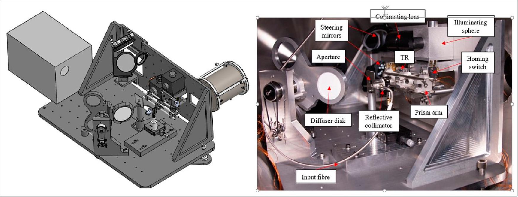 Figure 7: Computer-aided design drawing of laboratory breadboard of the TRUTHS OBCS together with a photograph of its engineering realisation before testing in a vacuum tank (image credit: TRUTHS collaboration)
